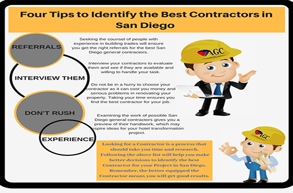 General Contractor